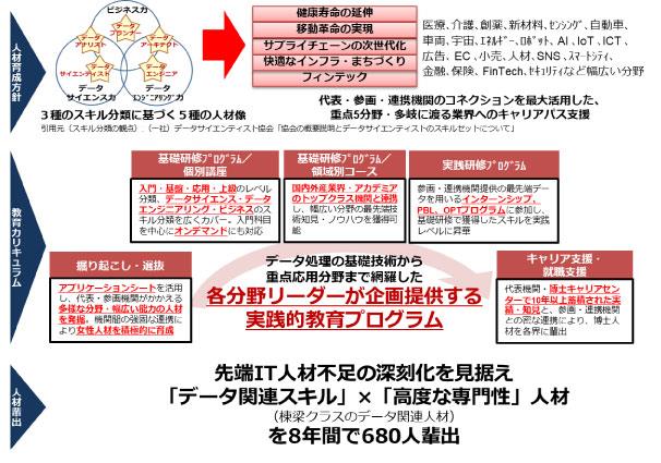 人材育成方針・教育カリキュラム・人材輩出